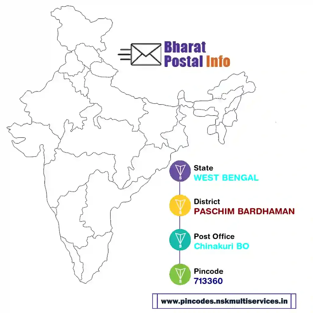 west bengal-paschim bardhaman-chinakuri bo-713360